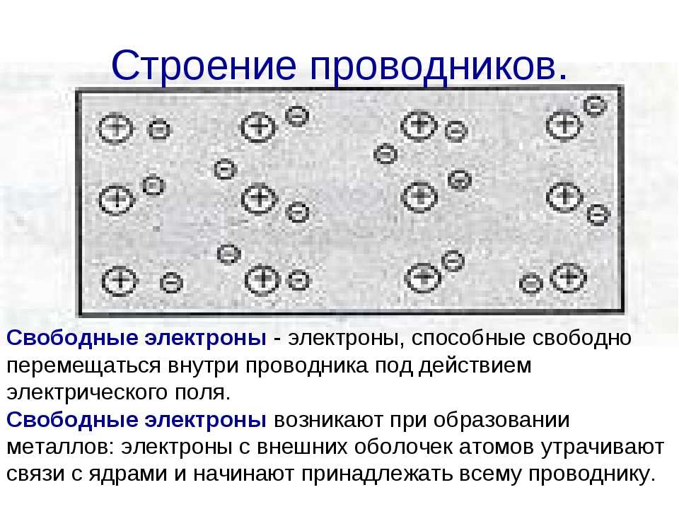 Проводники в физике картинки