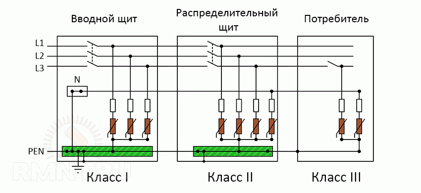 Ограничитель импульсных напряжений как подключить схема подключения