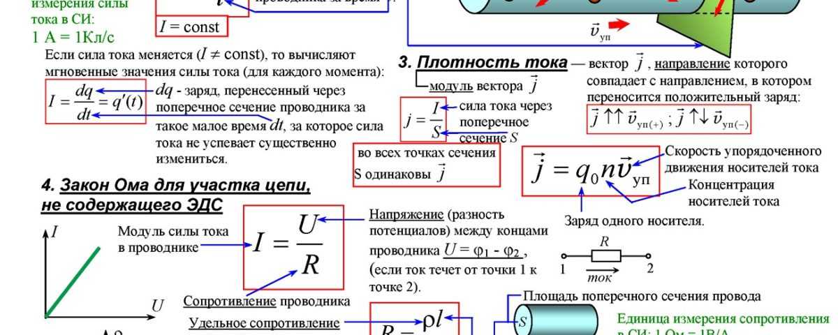 Токи ли. Постоянный ток физика 11 класс формулы. Шпаргалка постоянный электрический ток. Сила тока для постоянного тока формула. Сила тока постоянного напряжения.