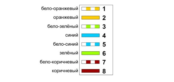 Схема обжимки ютипи кабеля