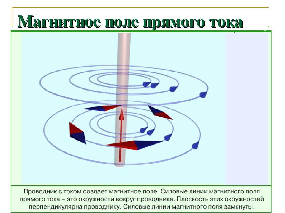 Линии магнитного поля проводника с током. Магнитное поле прямого тока 8 класс физика. Изобразите магнитное поле прямого проводника с током. Магнитное поле прямого проводника с током 8 класс. Магнитное поле проводника с током 8 класс физика.