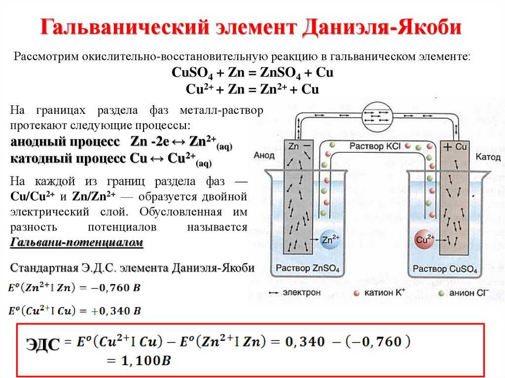 Укажите схему процесса на серебряном аноде при электролизе раствора нитрата серебра