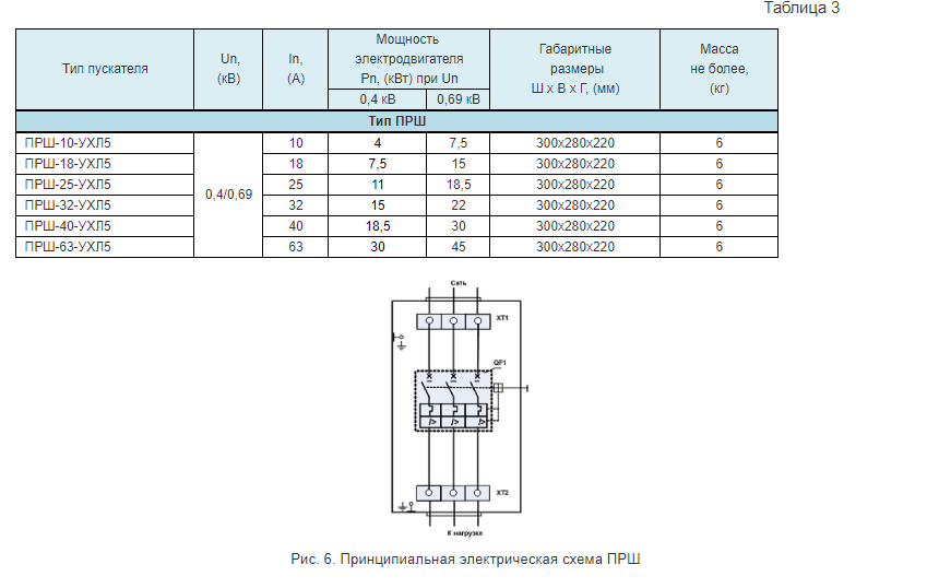 Таблица магнитных пускателей. Выбор магнитного пускателя по току таблица. Тепловое реле для электродвигателя трёхфазного 5.5 КВТ. Таблица выбора магнитных пускателей. Тепловое реле для электродвигателя трёхфазного таблица.
