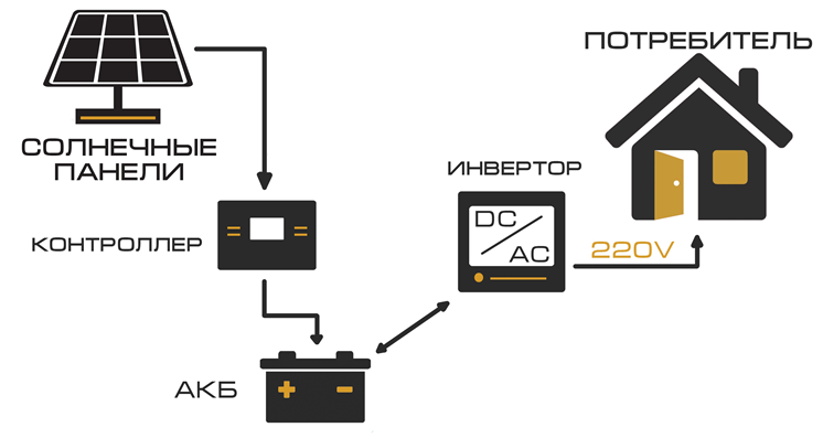 Схема работы солнечной электростанции