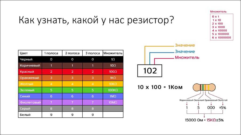 Маркировка по цвету. Резистор 10к маркировка. Сопротивление номинал маркировка цветная. Резистор 2к цветовая маркировка. Таблица цветов маркировки резисторов.