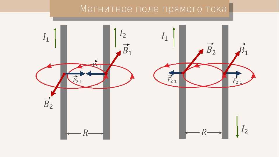 Магнитное поле прямого тока это