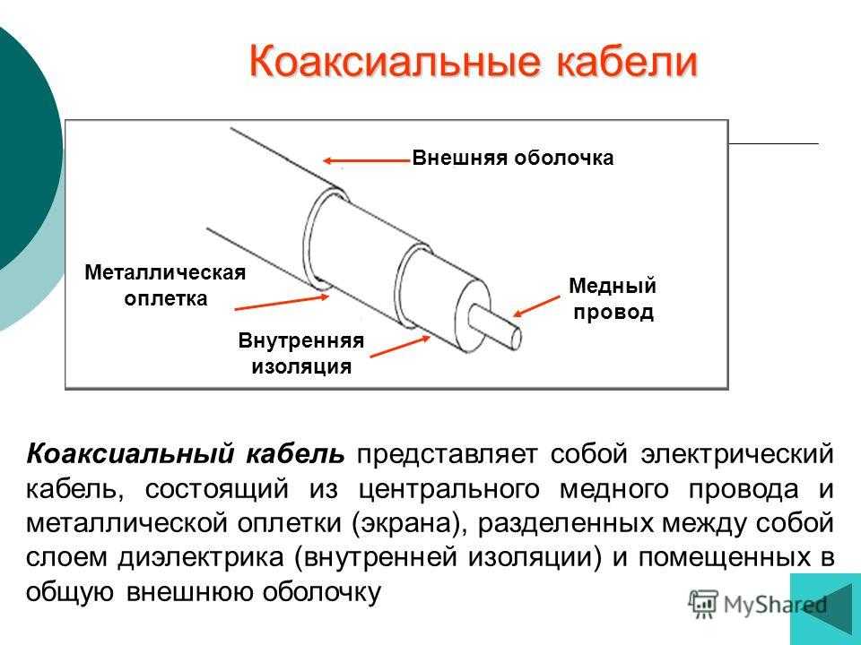 Коаксиально. Коаксиальный кабель чертеж 1880. Коаксиальный кабель состоит из внешней изоляции. Конструкция коаксиального кабеля. Сердечник коаксиального кабеля.