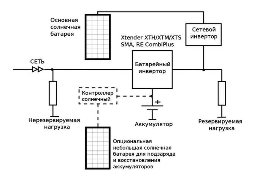 Схема подключения гибридного солнечного инвертора