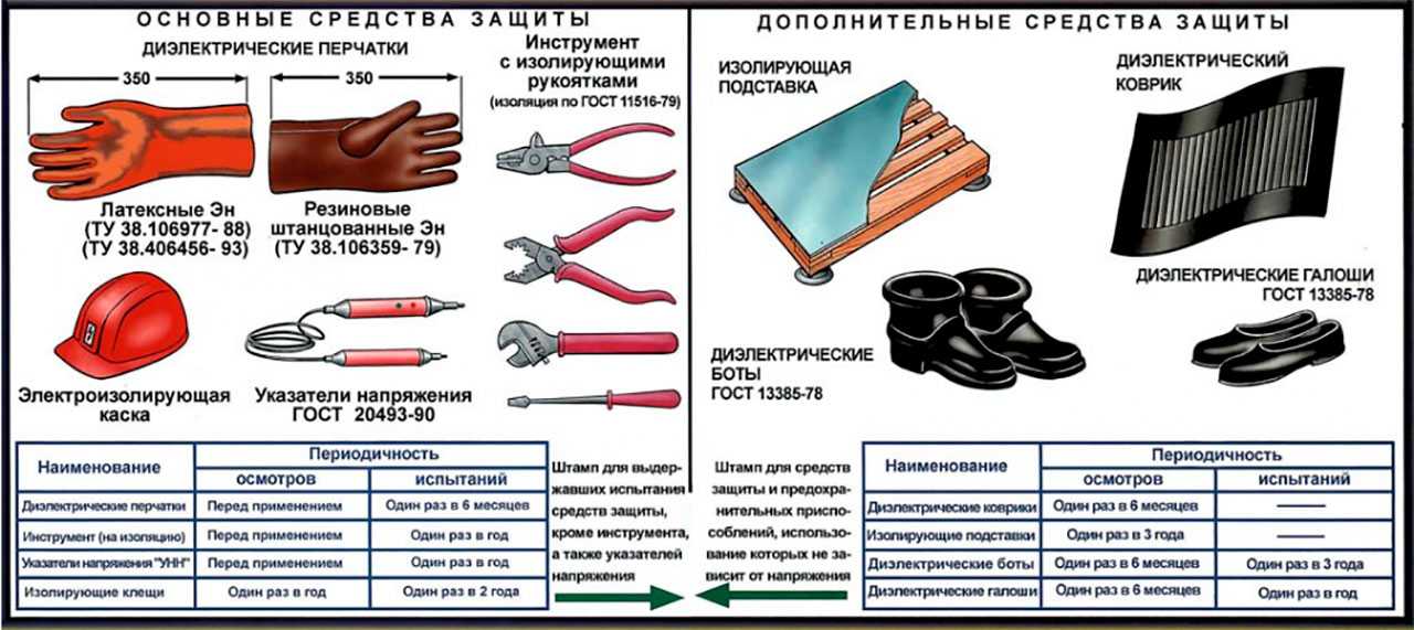 Как осуществляется подбор сиз схема