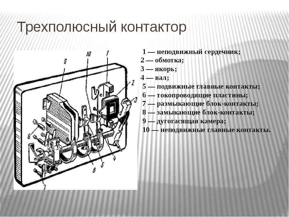 Ток катушки магнитного пускателя. Магнитный пускатель переменного тока схема. Контактор электромагнитный схема электрическая. Схема конструкция магнитного пускателя. Сердечник и якорь магнитного пускателя ПМЕ 211 схема.