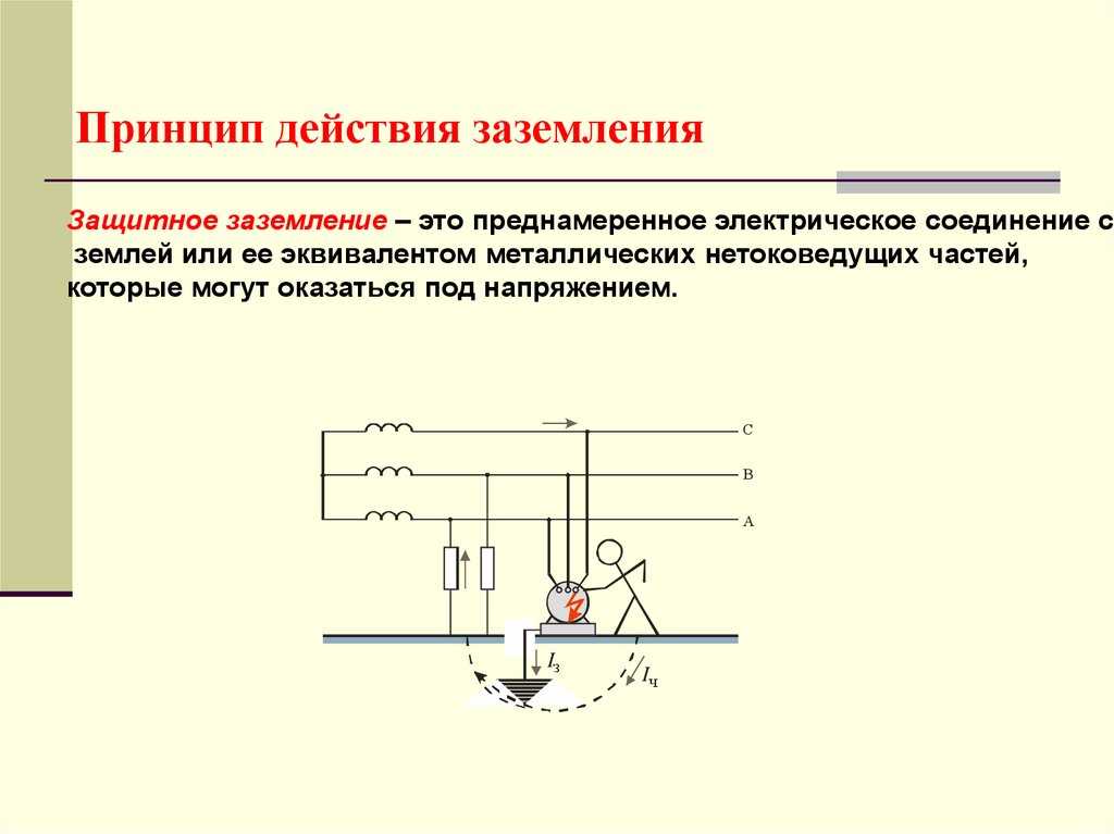 Зануление электроустановок схема принцип действия в каких сетях применяется