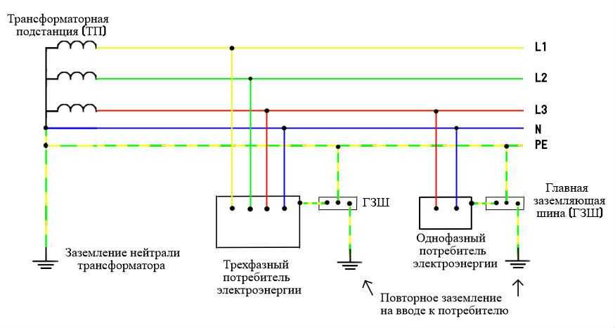 Pen схема подключения