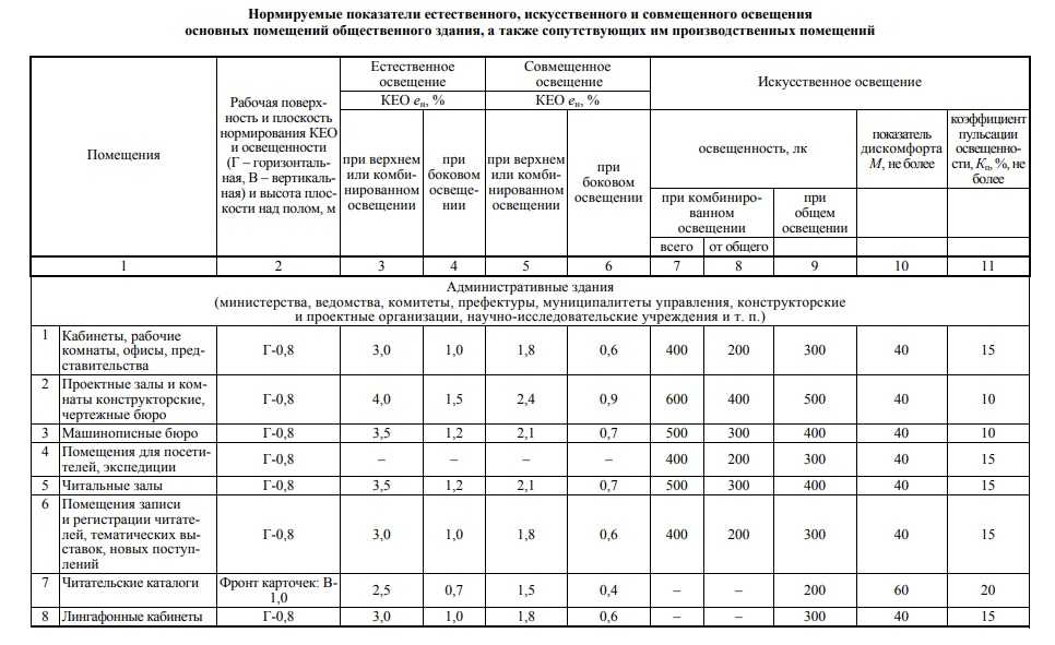 Акт замера освещенности образец