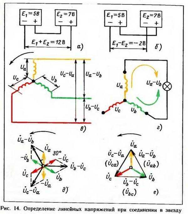 Фазное напряжение в схеме звезда