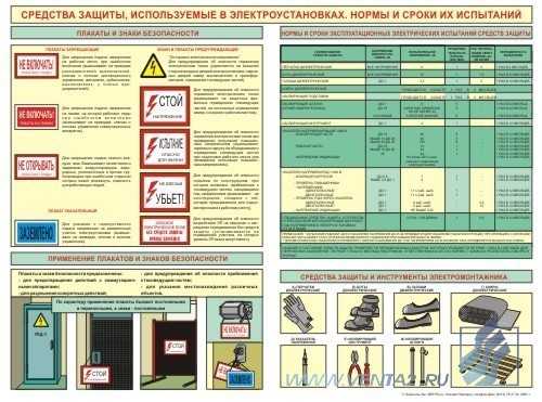 Периодичность осмотра изолирующих накладок. Испытание СИЗ В электроустановках сроки испытания до 1000в и выше. Испытание средств индивидуальной защиты в электроустановках. Сроки проверки СИЗ электробезопасности. Периодичность испытания СИЗ В электроустановках таблица.