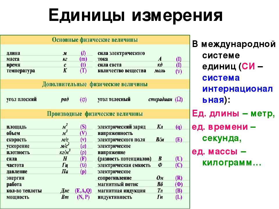 Изображение предмета в физике буква - 97 фото