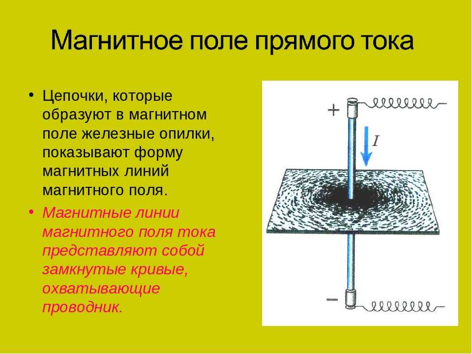 Магнитное поле прямого проводника рисунок