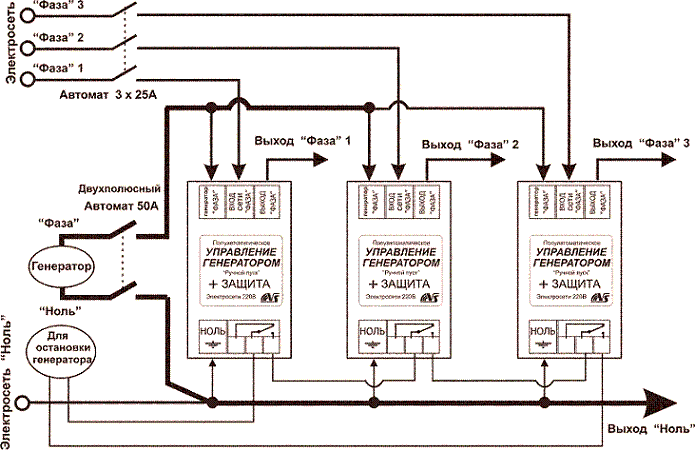 Схема подключения дизель генератора