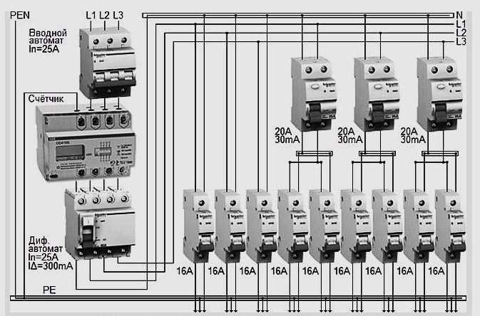 Распределительный щит на 380 для частного дома схема