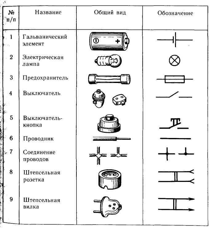 Изображение электрической цепи с помощью условных знаков это