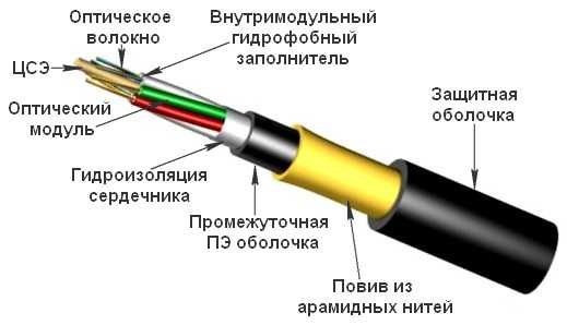 Чертеж кабель в разрезе