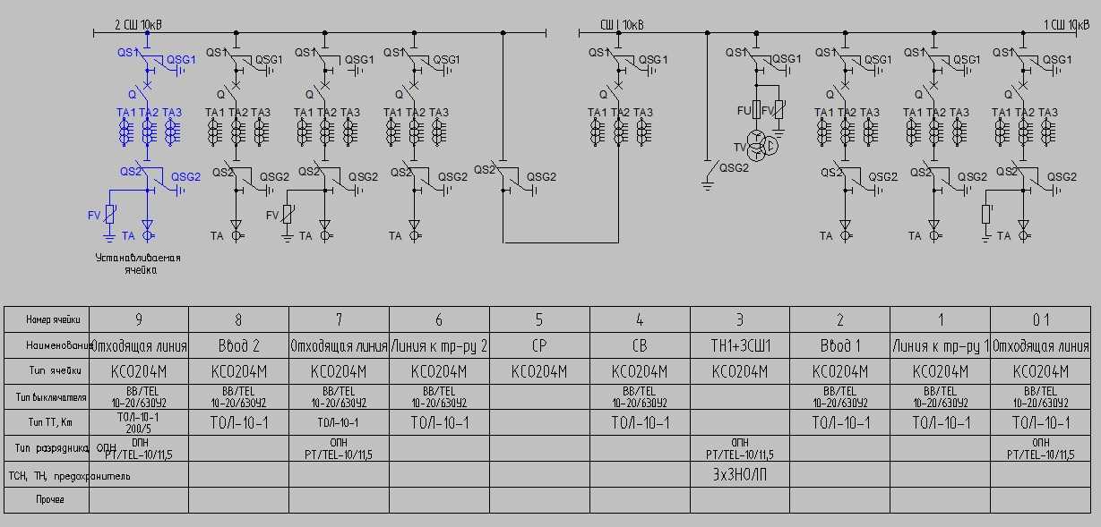Схема электроснабжения подстанции