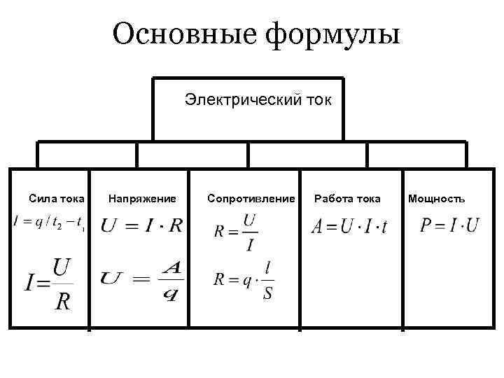 Схема соединения и формулы вычисления силы тока напряжения и сопротивления