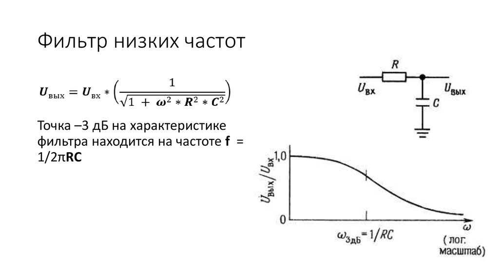 Фнч на схеме