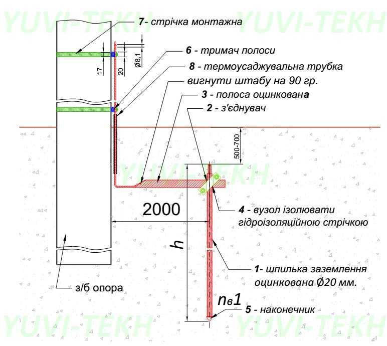 Заземление для частного дома своими руками схема размеры и чертежи