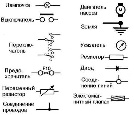 Графическое изображение электрической цепи