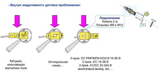 Индуктивный датчик приближения схема