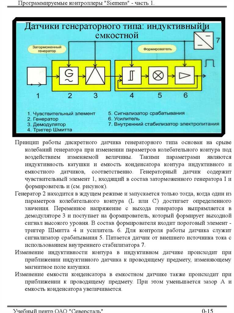Схема работы индуктивного датчика