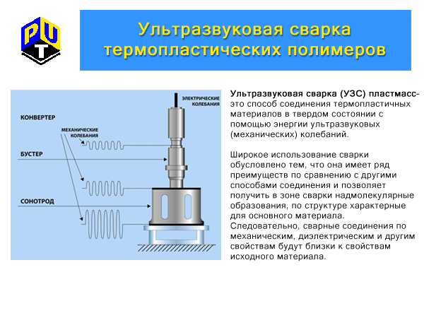 Механизм ультразвука. Сонотрод для ультразвуковой сварки. Волновод УЗС. Параметры для ультразвуковой сварки. Головка для ультразвуковой сварки.