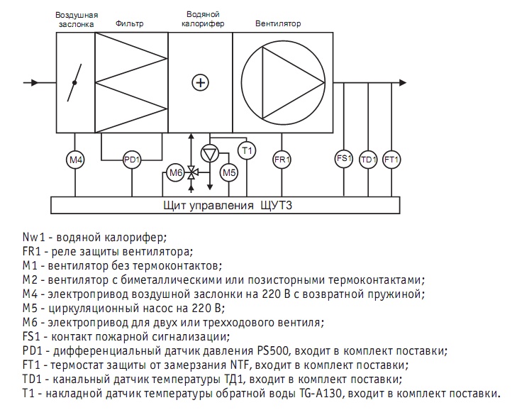 Электрическая схема вентиляции с описанием