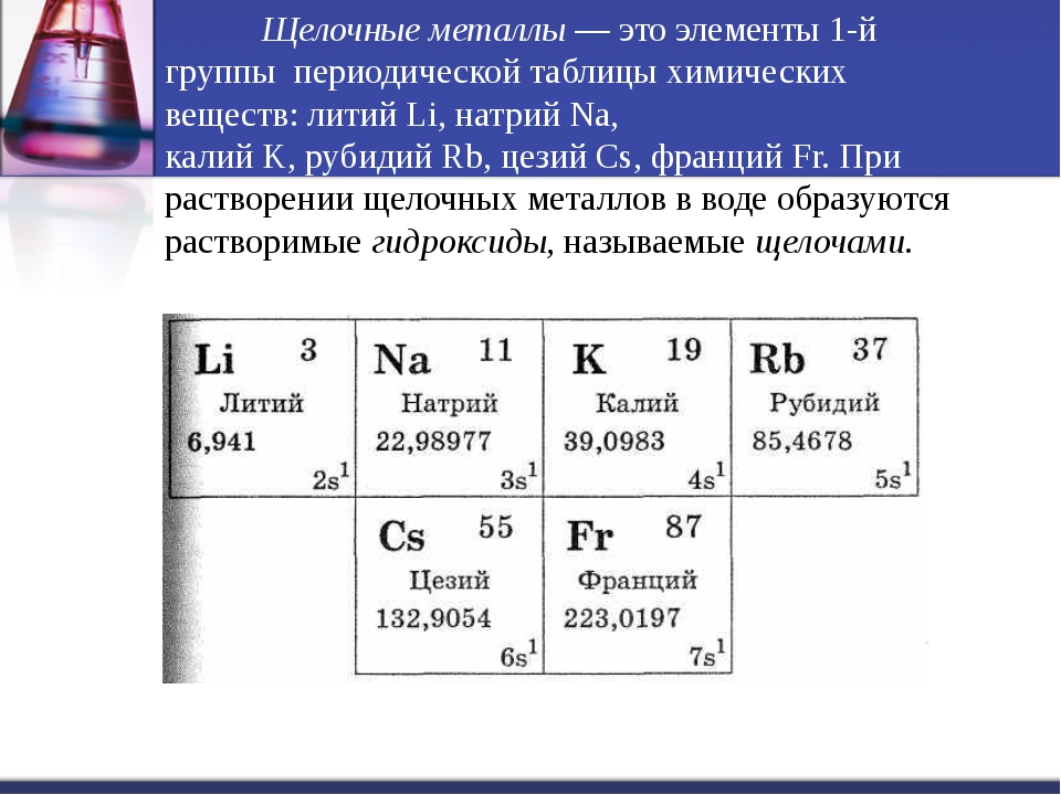 Литий презентация по химии 11 класс