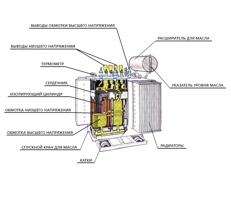 Схема силового трансформатора