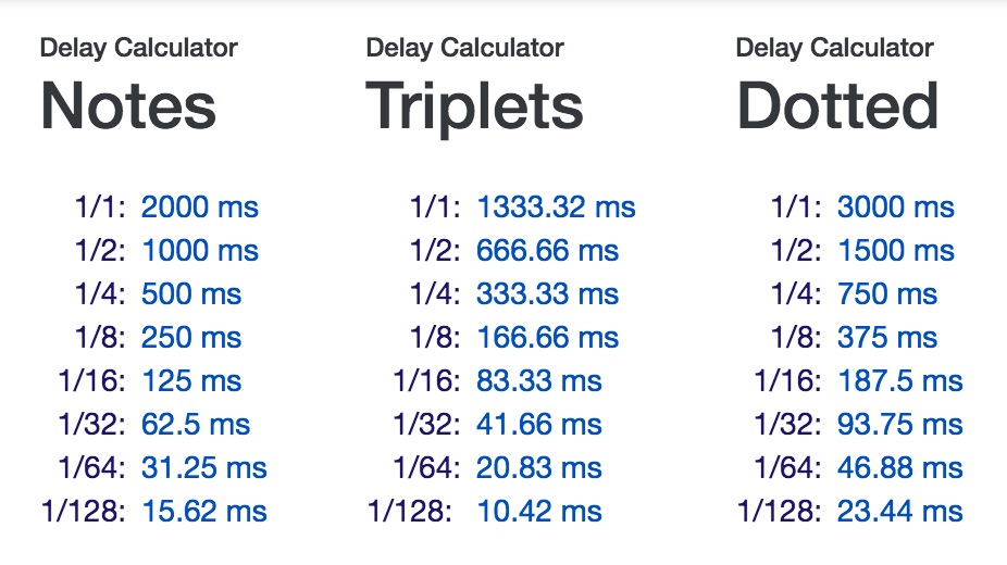 Pre table. Delay калькулятор. Таблица delay по темпу. Table delayed. BPM delay calculator.