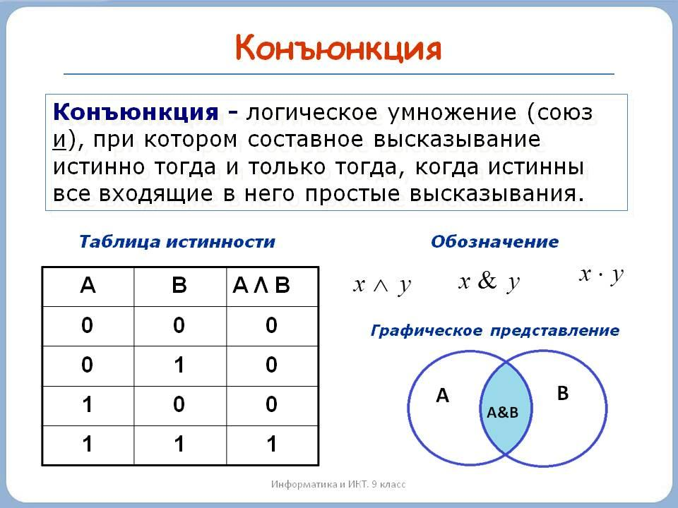 Логические функции диаграмма и выражение