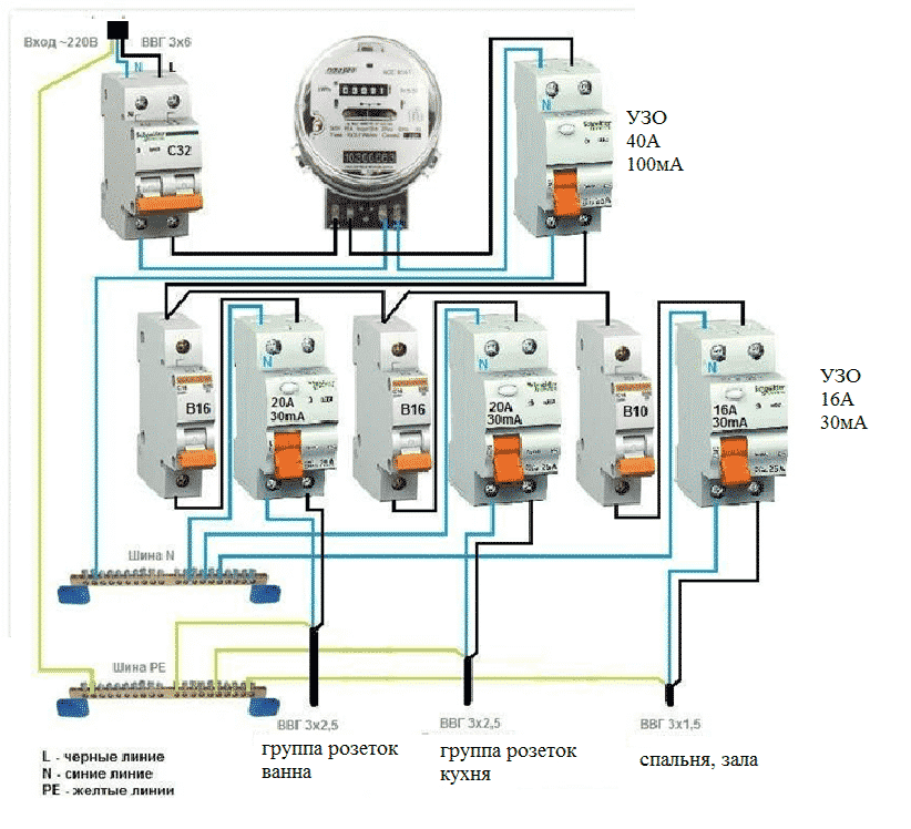 Схема сборки электрощита для частного дома 220 своими руками