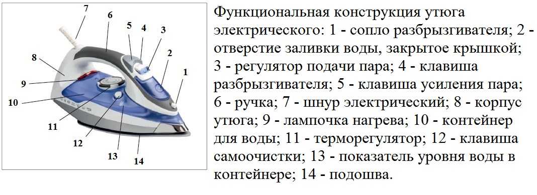 Электрическая схема утюга с терморегулятором - 85 фото