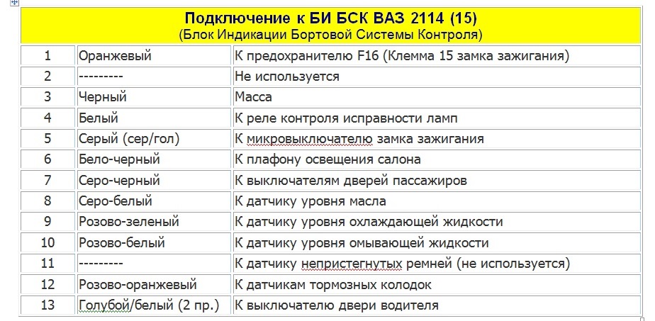 Схема приборной панели ваз 2114