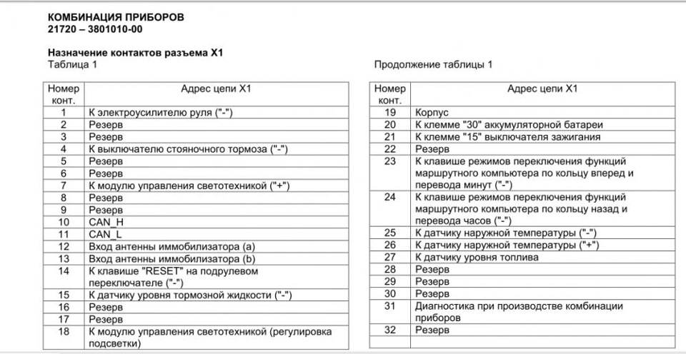 Схема комбинации приборов калина 1