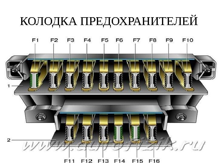 Схема предохранителей ваз 2106 старого образца с описанием