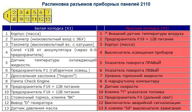 Схема приборной панели ваз 2110 старого образца