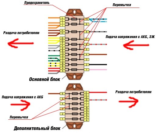 Предохранители ваз 2101 схема какой за что