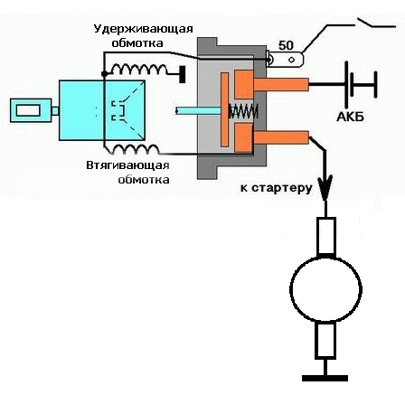 Схема подключения стартера ваз 2114 инжектор 8