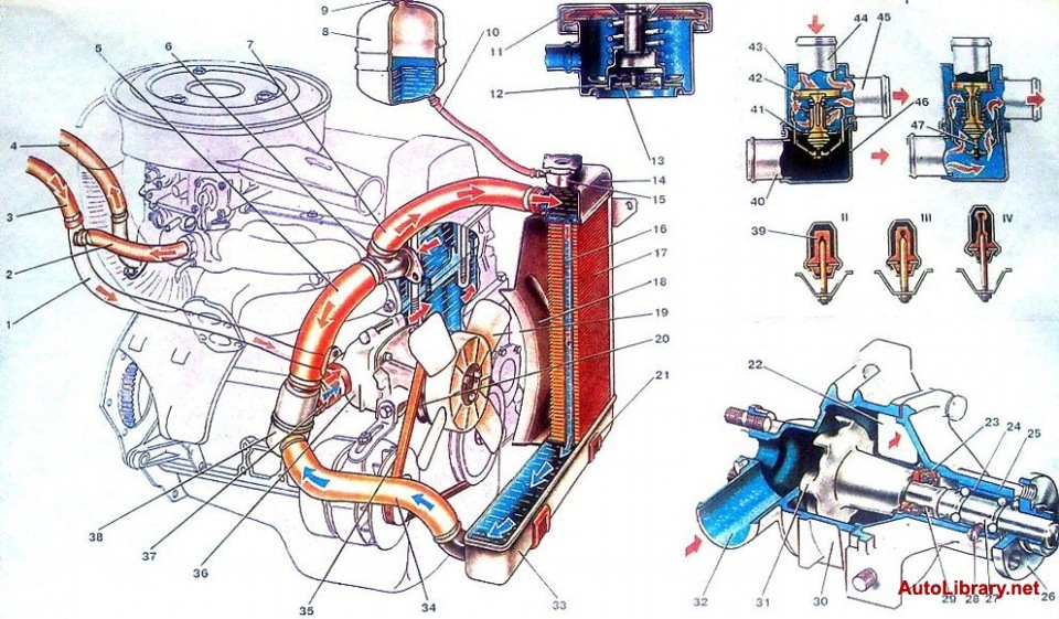 Система охлаждения двигателя ваз 2101 схема