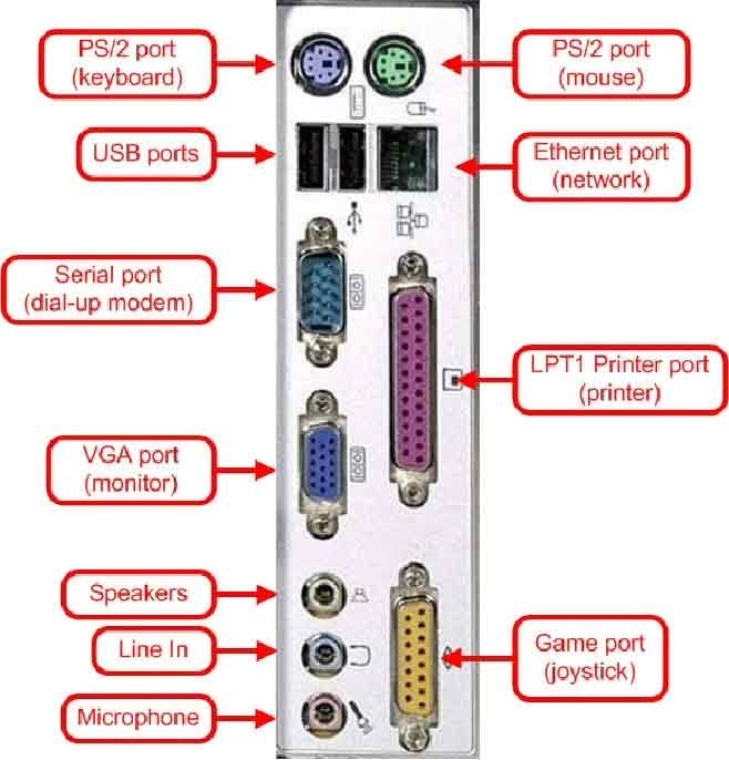 Hardware port. Порт lpt1 что это. Lpt1 на материнской плате. Последовательный порт com1. Системный блок сбоку юсб порт.