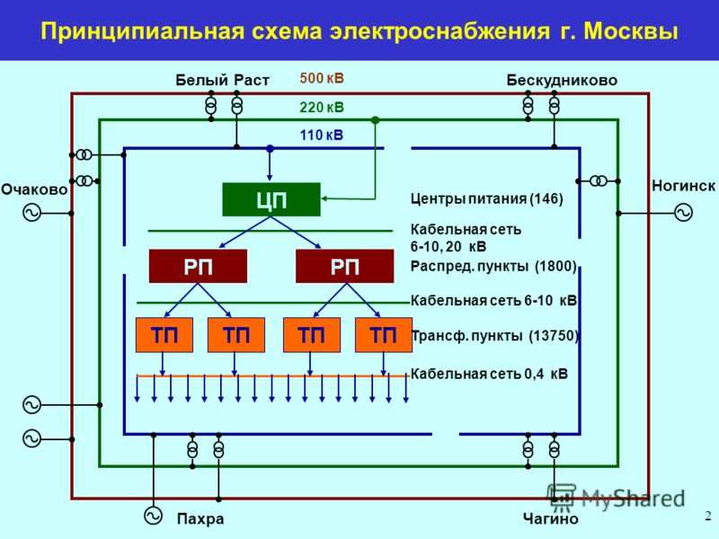 Выбор схемы и напряжения тп