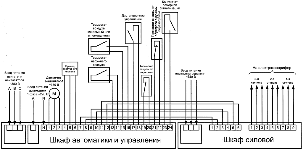 Шкаф управления вентиляцией схема подключения